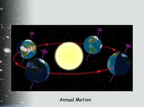 isumite sa city/municipal link|More common term for the annual motion of the Earth .